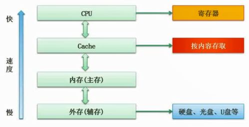 計算機系統概述、軟件設計師考試內容與計算機系統服務探析
