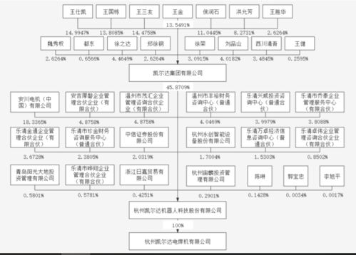 大量外購整機也算機器人公司？焊接機器人企業凱爾達IPO過會引爭議