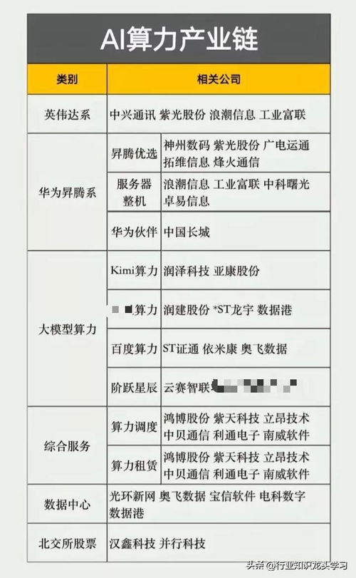 值得珍藏 9大核心科技龍頭盤點｜儲能·機器人·光刻機·低空經濟·AI算力·結算設備