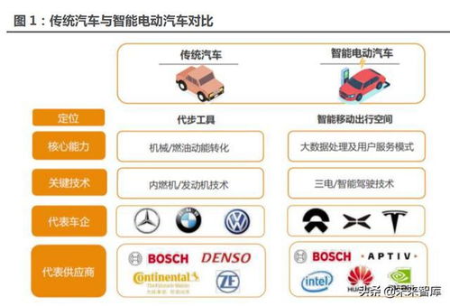 智能汽車 未來最強的算力終端與結算設備