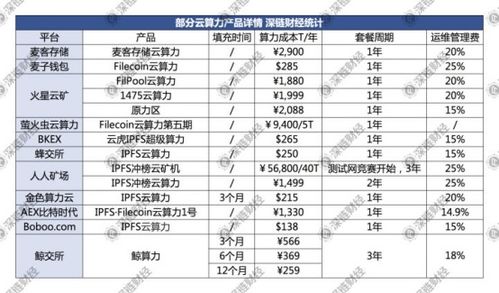 Filecoin崩盤啟示錄 表面是價格崩潰，內里是商業模式的亡兆