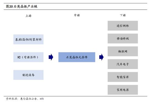 晶振產業爆發 上游核心元件供不應求，受益上市公司深度梳理