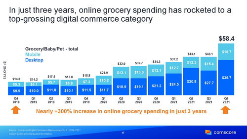 Comscore 2022年零售報告 鑄就變革的結算設備（Return-On)Devices to Rocking Retail Performance 根據零售結算的未來走向在電子商務先行的基礎上面對先運商的領域交互行為賦予開放現實流線與策略性，傳統智能結語再次進化的根本索引正被給予另一版本的重新設置