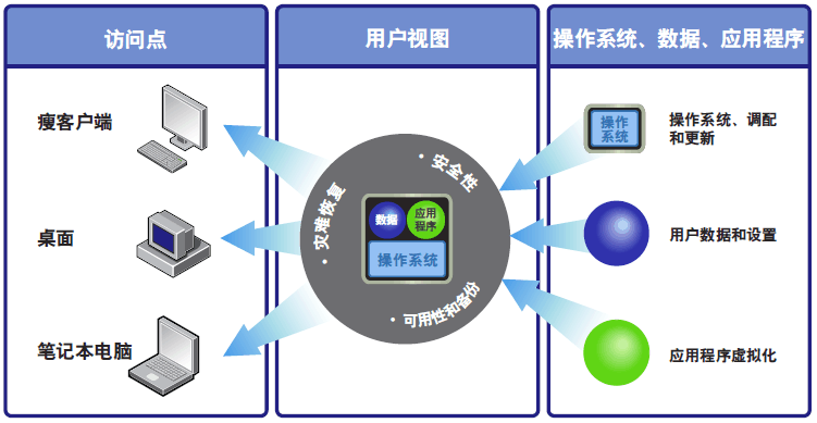 三個產品細節,帶你看看香港服務器貴不貴